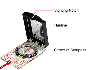 Compass parts